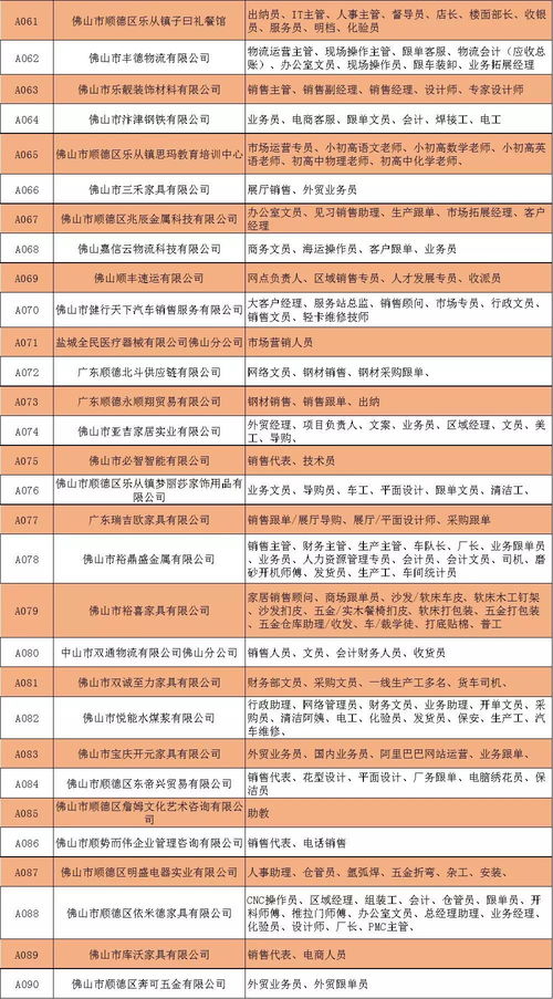 超3000份樂從筍工熱招 餐飲管理崗位成熱門，營銷財務聯動助力職業發展